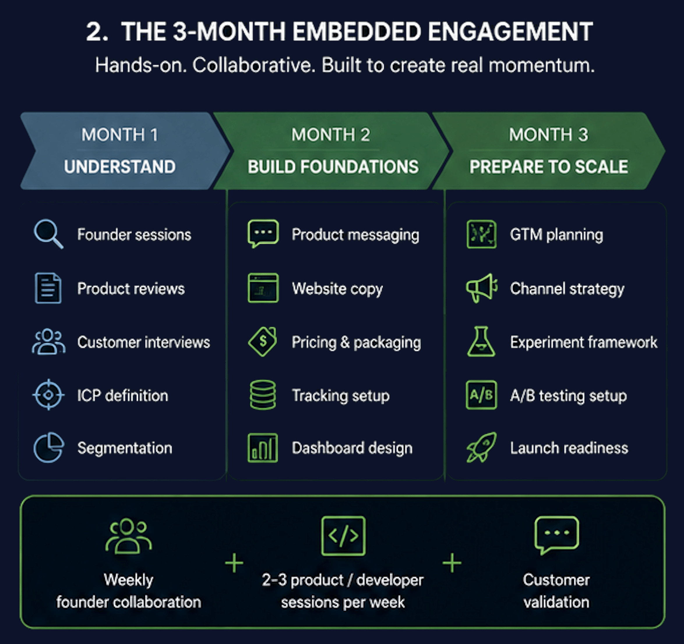Embedded three-month engagement rhythm