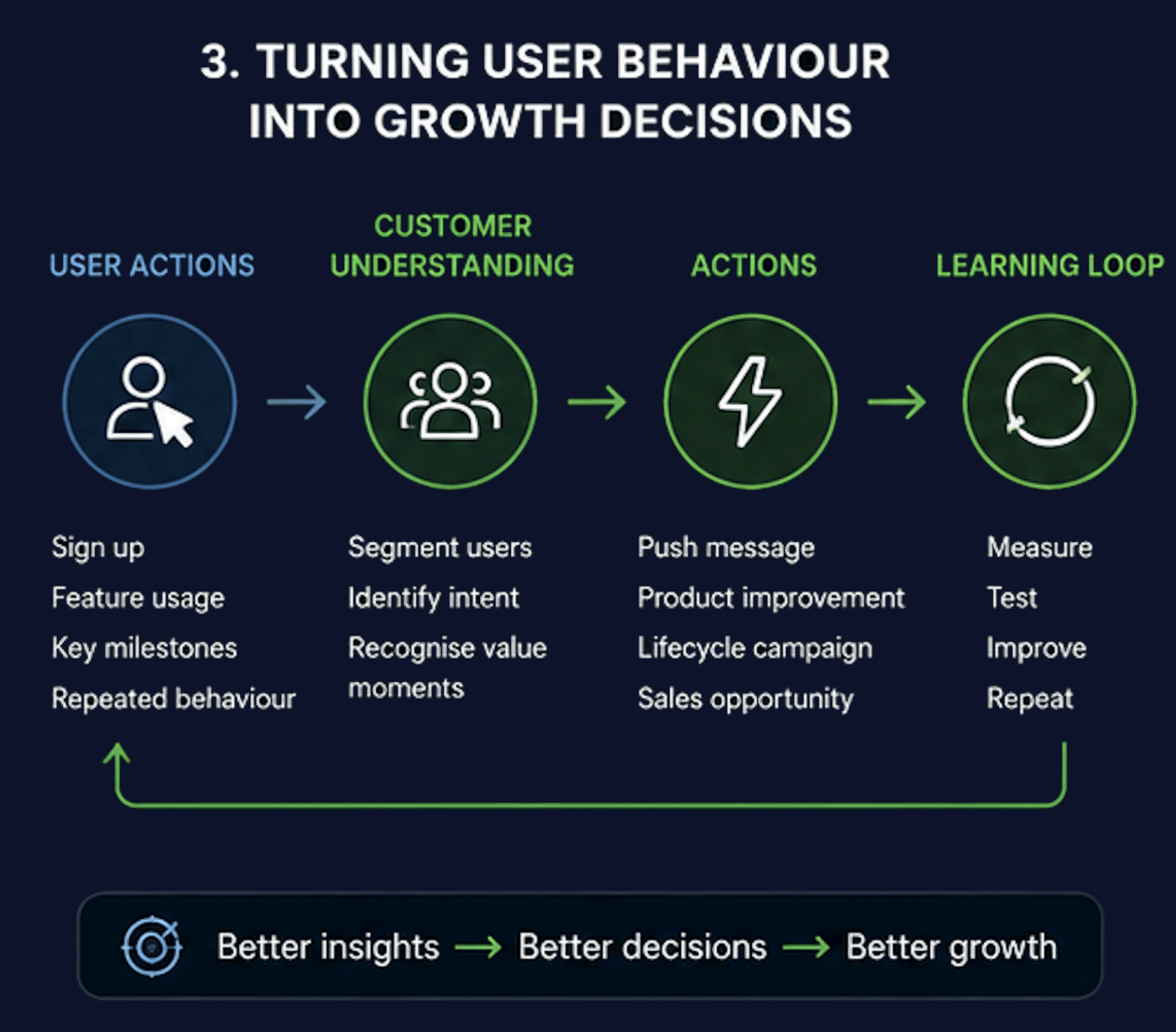 Measurement system connecting behaviour to decisions