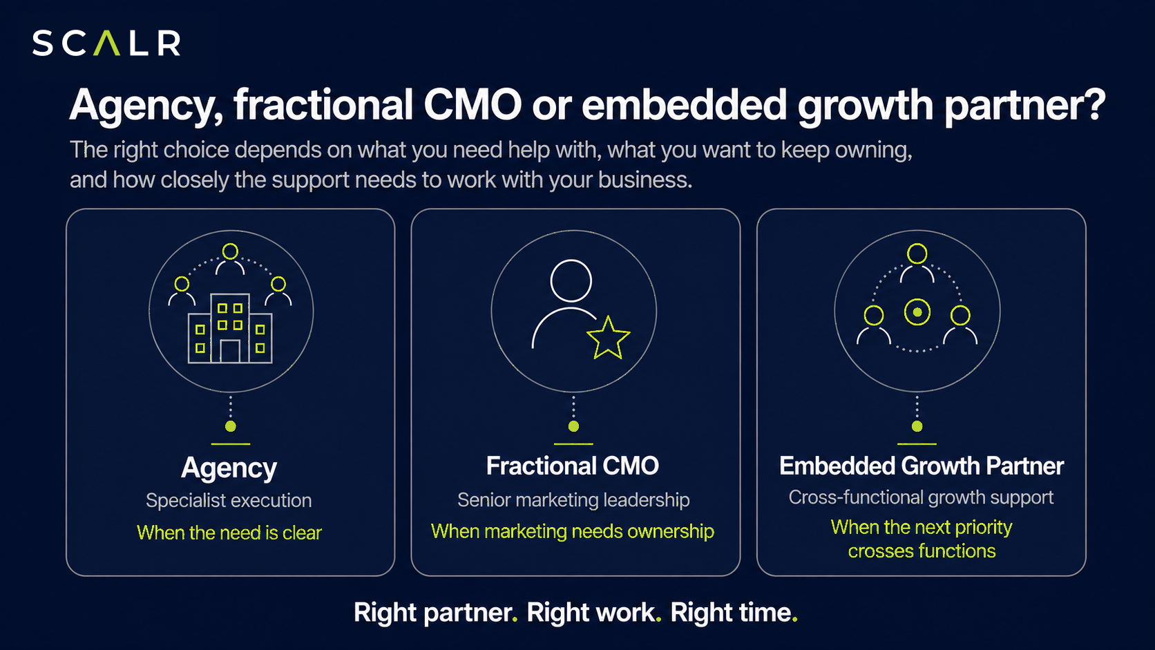 Agency, Fractional CMO and Embedded Growth Partner shown as three equal support models